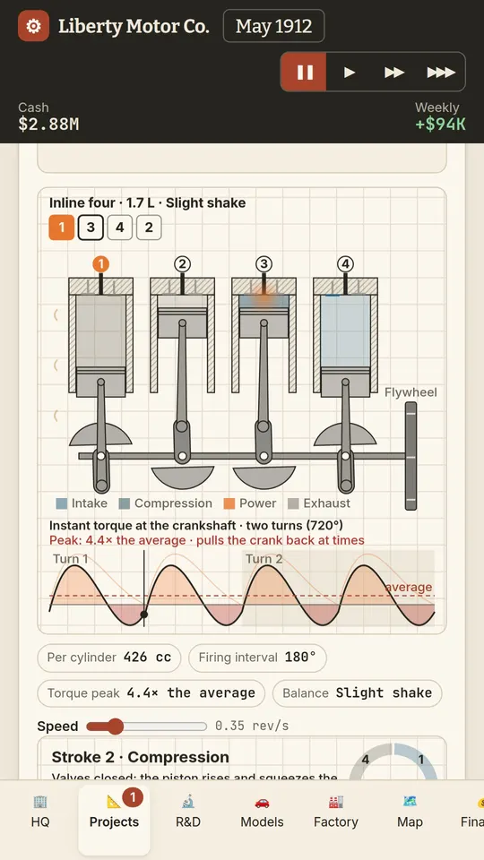 An inline-four engine with its torque curve